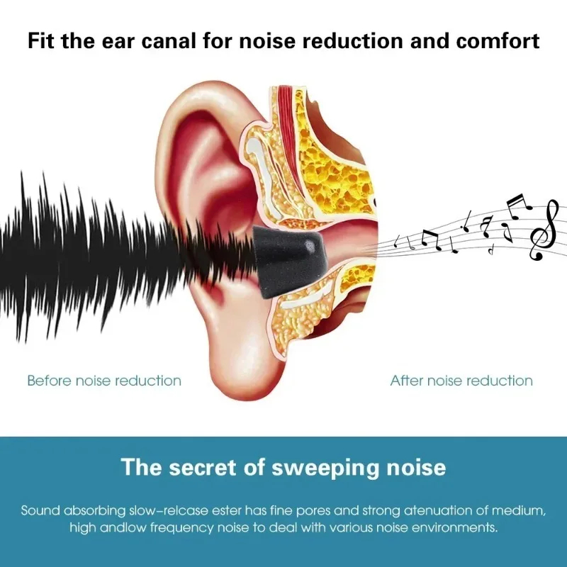 Hafızalı Köpük Kulaklık Kulak  - Earphone Foam Tip incelemesi ve fiyatı